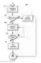 Fig. 01 - System and method for providing discharge authorization to a battery-powered vehicle via a telematics system