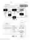 Fig. 02 - Method, device and computer program product for updating location numbers on an MSC