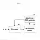 Fig. 08 - Method and device for sending and receiving a broadcast control channel in a mobile communication system