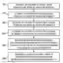 Fig. 01 - Detection of anti-steering of roaming activity on visited networks