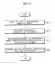 Fig. 09 - Method and apparatus for updating access point information for location measurement