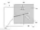Fig. 01 - Processor, apparatus and associated methods for unlicensed use of white space