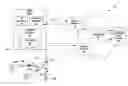 Fig. 01 - Peer-to-peer location service