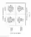 Fig. 04 - N-dimensional affinity confluencer
