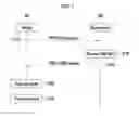 Fig. 02 - Apparatus and method for paging in wireless communication system