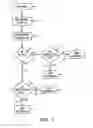 Fig. 06 - Station comprising at least two transmit antennas, and a method of transmitting therefrom