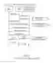 Fig. 03 - Method for managing pre-established session, PoC system and PoC user equipment for implementing the same
