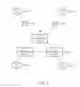Fig. 08 - Method for managing pre-established session, PoC system and PoC user equipment for implementing the same