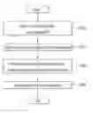 Fig. 01 - UL FFR-based signal transmission method