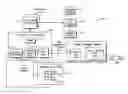Fig. 01 - Multi-touch auto scanning