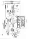 Fig. 06 - Multi-touch auto scanning