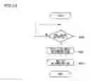 Fig. 12 - Game device for performing operation object control and non-operation object control