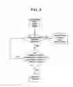 Fig. 04 - Control arrangement and method of controlling a transmission in a machine