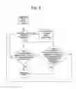 Fig. 06 - Control arrangement and method of controlling a transmission in a machine