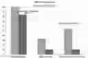 Fig. 06 - Nitrogen containing surfactants for agricultural use