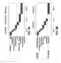 Fig. 12 - Direct capture, amplification and sequencing of target DNA using immobilized primers