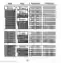 Fig. 08 - Two-hybrid based screen to identify disruptive residues at multiple protein interfaces