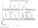 Fig. 02 - Screening methods for detection of susceptibility to leukemia and lymphomas