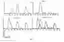 Fig. 03 - Screening methods for detection of susceptibility to leukemia and lymphomas