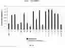 Fig. 05 - Screening methods for detection of susceptibility to leukemia and lymphomas