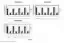 Fig. 06 - Screening methods for detection of susceptibility to leukemia and lymphomas