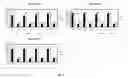Fig. 09 - Screening methods for detection of susceptibility to leukemia and lymphomas