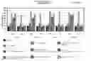 Fig. 16 - Screening methods for detection of susceptibility to leukemia and lymphomas