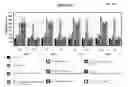 Fig. 17 - Screening methods for detection of susceptibility to leukemia and lymphomas