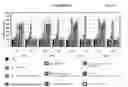 Fig. 18 - Screening methods for detection of susceptibility to leukemia and lymphomas