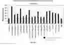 Fig. 25 - Screening methods for detection of susceptibility to leukemia and lymphomas