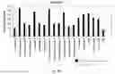 Fig. 27 - Screening methods for detection of susceptibility to leukemia and lymphomas