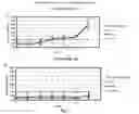 Fig. 29 - Screening methods for detection of susceptibility to leukemia and lymphomas