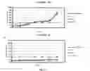 Fig. 30 - Screening methods for detection of susceptibility to leukemia and lymphomas