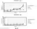 Fig. 31 - Screening methods for detection of susceptibility to leukemia and lymphomas