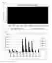 Fig. 08 - Oligonucleotides useful for detecting and analyzing nucleic acids of interest