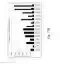 Fig. 35 - Oligonucleotides useful for detecting and analyzing nucleic acids of interest