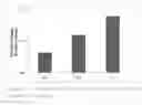 Fig. 02 - Skin cleansing compositions with polyglycerol esters and hydrophobically modified polymers