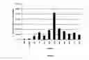 Fig. 02 - Human milk peptides