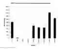 Fig. 05 - Human milk peptides