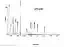 Fig. 09 - Human milk peptides