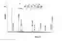 Fig. 10 - Human milk peptides