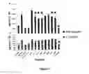 Fig. 12 - Human milk peptides
