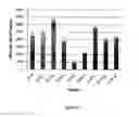 Fig. 16 - Human milk peptides