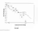 Fig. 06 - Pharmacologically active antiviral peptides and methods of their use