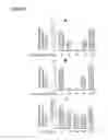 Fig. 09 - CYCLOSPORIN CONJUGATES