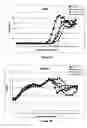 Fig. 04 - Selective caspase inhibitors and uses thereof