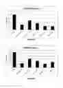 Fig. 07 - Selective caspase inhibitors and uses thereof