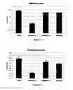 Fig. 09 - Selective caspase inhibitors and uses thereof
