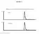 Fig. 03 - Trimethylamine-containing compounds for diagnosis and prediction of disease