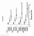 Fig. 08 - Trimethylamine-containing compounds for diagnosis and prediction of disease